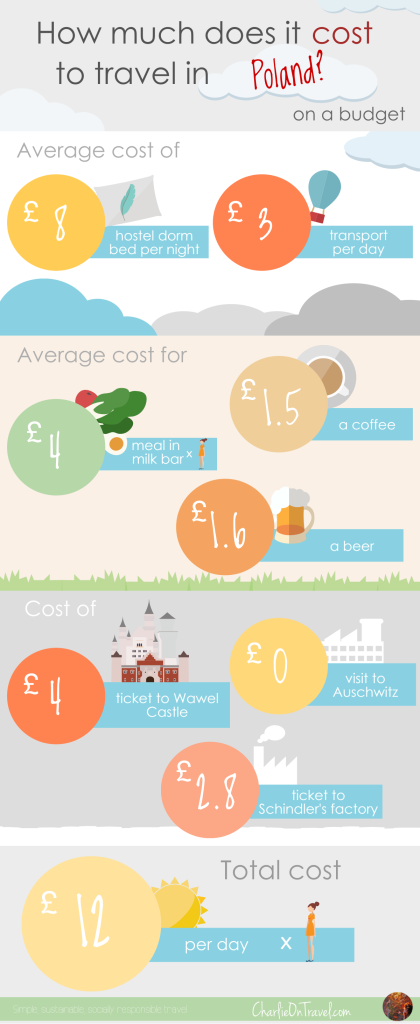 poland travel allowance