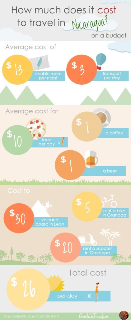 How Much Does it Cost to Travel Nicaragua? [Infographic]